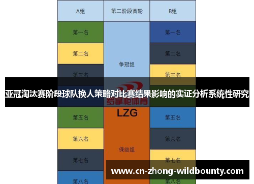 亚冠淘汰赛阶段球队换人策略对比赛结果影响的实证分析系统性研究 亚冠淘汰赛阶段球队换人策略对比赛结果影响的实证分析系统性研究
