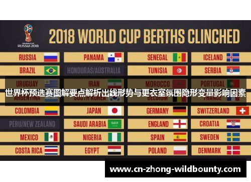 世界杯预选赛图解要点解析出线形势与更衣室氛围隐形变量影响因素