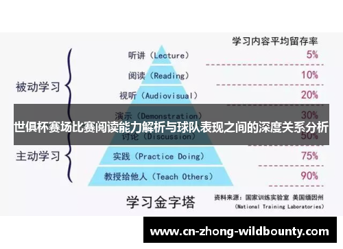 世俱杯赛场比赛阅读能力解析与球队表现之间的深度关系分析 世俱杯赛场比赛阅读能力解析与球队表现之间的深度关系分析