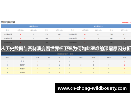 从历史数据与赛制演变看世界杯卫冕为何如此艰难的深层原因分析