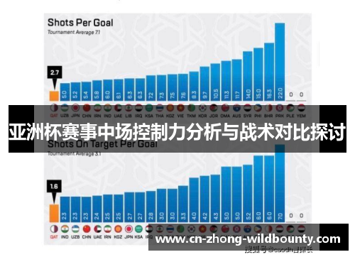 亚洲杯赛事中场控制力分析与战术对比探讨
