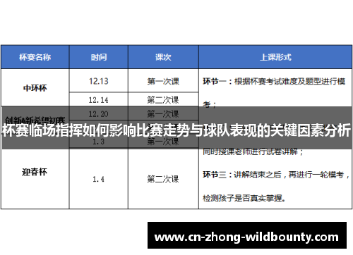 杯赛临场指挥如何影响比赛走势与球队表现的关键因素分析