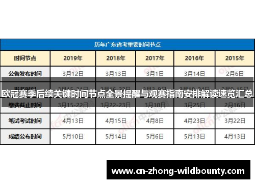 欧冠赛季后续关键时间节点全景提醒与观赛指南安排解读速览汇总