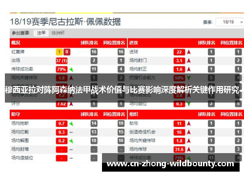 穆西亚拉对阵阿森纳法甲战术价值与比赛影响深度解析关键作用研究 穆西亚拉对阵阿森纳法甲战术价值与比赛影响深度解析关键作用研究