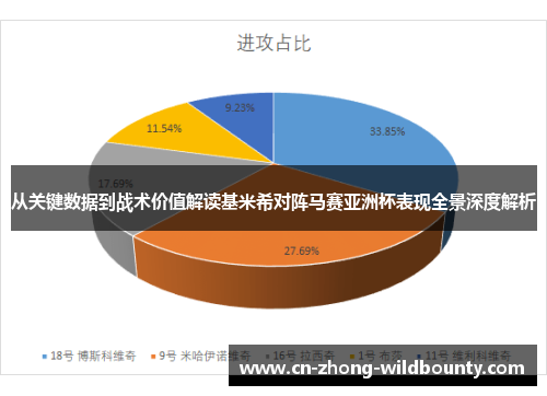 从关键数据到战术价值解读基米希对阵马赛亚洲杯表现全景深度解析 从关键数据到战术价值解读基米希对阵马赛亚洲杯表现全景深度解析