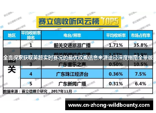 全面探索获取英超实时赛况的最优权威信息来源途径深度指南全景版 全面探索获取英超实时赛况的最优权威信息来源途径深度指南全景版