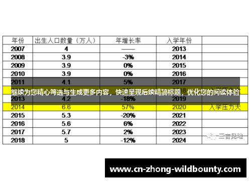 继续为您精心筛选与生成更多内容,快速呈现后续精简标题,优化您的阅读体验 继续为您精心筛选与生成更多内容,快速呈现后续精简标题,优化您的阅读体验