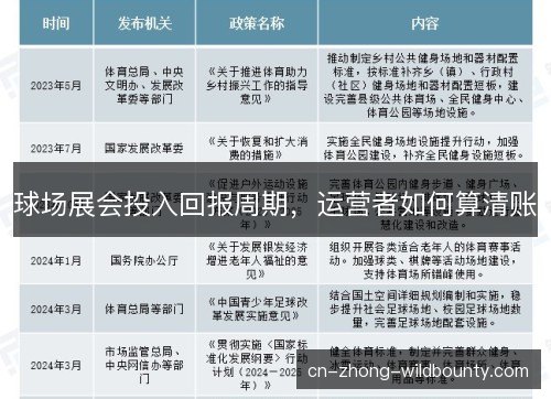 球场展会投入回报周期,运营者如何算清账 球场展会投入回报周期,运营者如何算清账